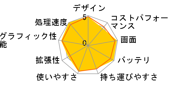 MacBook Pro 14.2インチ Liquid Retina XDRディスプレイ Late 2024・M4・メモリ16GB・SSD512GB搭載モデル