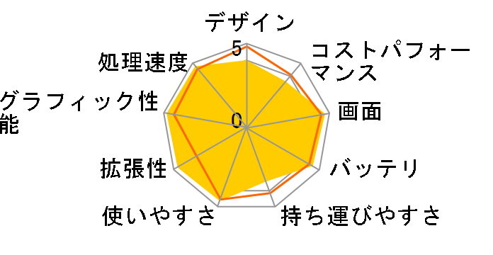 MacBook Pro 14.2インチ Liquid Retina XDRディスプレイ Late 2024・M4 Pro・メモリ24GB・SSD512GB搭載モデル