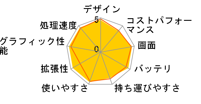 MacBook Pro 14.2インチ Liquid Retina XDRディスプレイ Late 2024・M4 Pro・メモリ24GB・SSD1TB搭載モデル