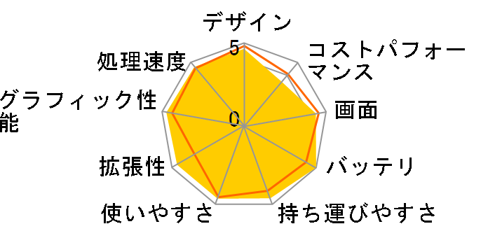 MacBook Pro 14.2�C���` Liquid Retina XDR�f�B�X�v���C Late 2024�EM4 Max�E������36GB�ESSD1TB���ڃ��f��