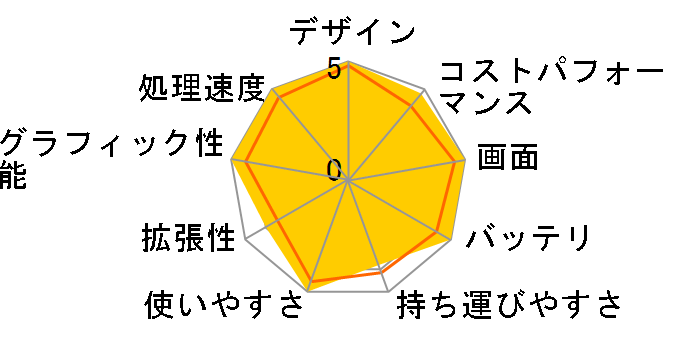 MacBook Pro 16.2インチ Liquid Retina XDRディスプレイ Late 2024・M4 Pro・メモリ24GB・SSD512GB搭載モデル