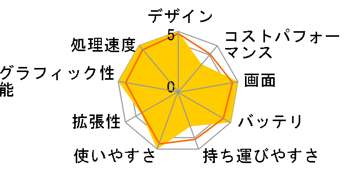 MacBook Pro 16.2インチ Liquid Retina XDRディスプレイ Late 2024・M4 Max・メモリ48GB・SSD1TB搭載モデル