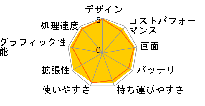 MacBook Air 13.6インチ Liquid Retinaディスプレイ Late 2024・M2・メモリ16GB・SSD256GB搭載モデル