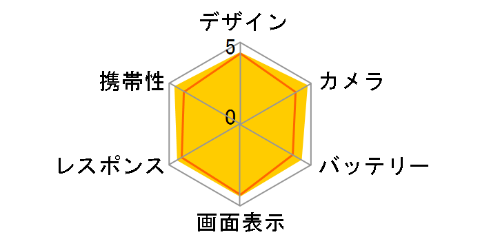 �炭�炭�X�}�[�g�t�H�� F-53E docomo