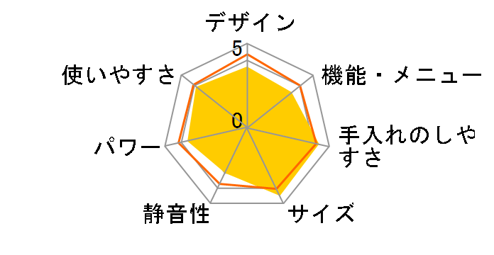 RE-F165