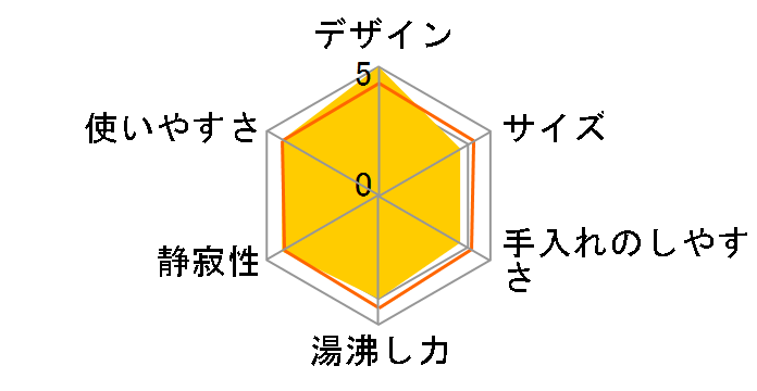 MoonKettle KPT02JP