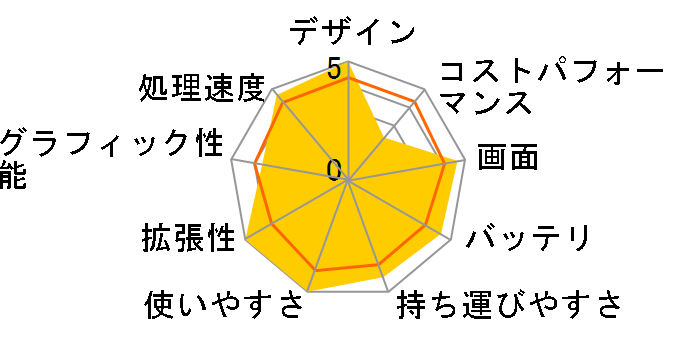 VAIO SX14-R VJS4R18 Windows 11 Home・Core Ultra 5 125H・16GBメモリ・SSD 256GB・Officeなし
