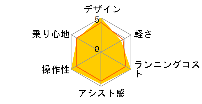 PAS With PA24W 2025Nf + p[d