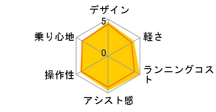 PAS With PA26W 2025年モデル + 専用充電器