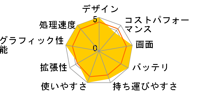 LAVIE SOL S1375/JA 2024�N�H�~���f��