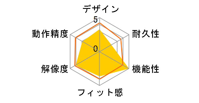 ���C�����X�}�E�X Bluetooth&2.4GHz