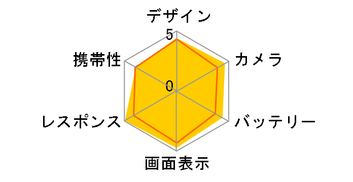 Galaxy S25 Ultra SC-52F 256GB docomo