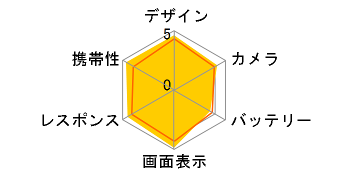 Galaxy S25 SC-51F 256GB docomo