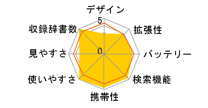 �G�N�X���[�h XD-SA4900