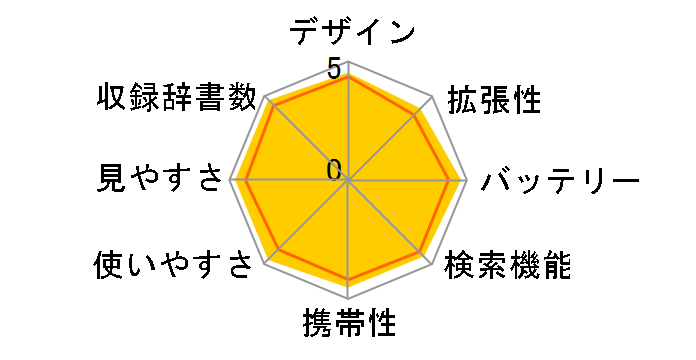 �G�N�X���[�h XD-SA9000