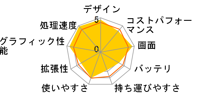 LAVIE N16 N1675/JA 2025Ntf