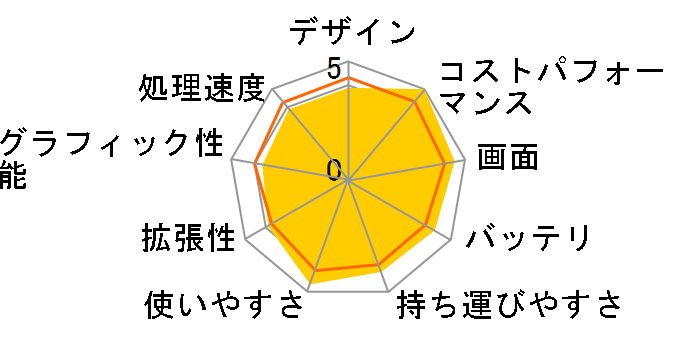 LAVIE N16 N1635/JA 2025Ntf