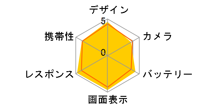 POCO X7 Pro 512GB SIM�t���[