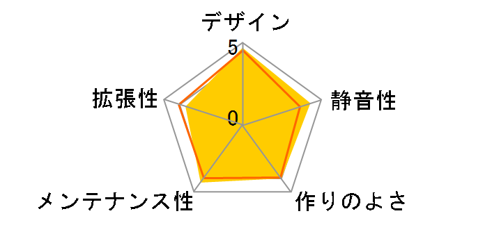 D32 STD