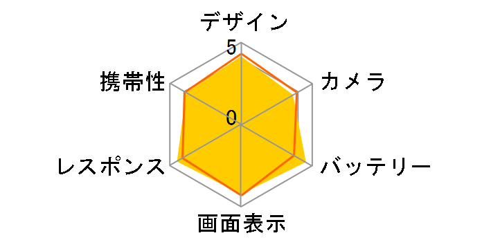 iPhone 16e 128GB docomo