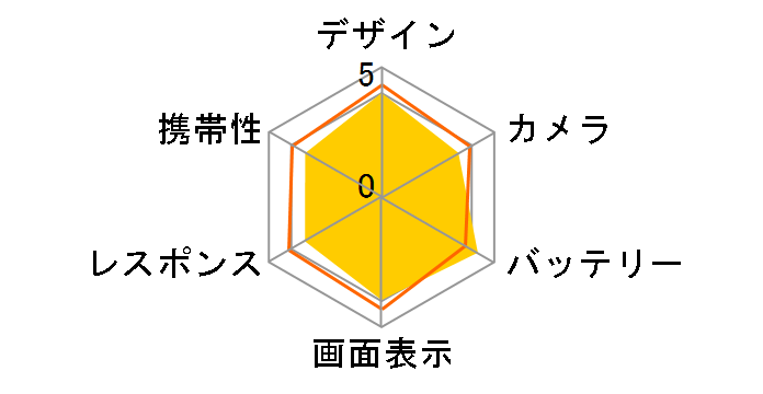 moto g05 SIM�t���[