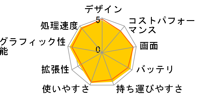 MacBook Air 13.6�C���` Liquid Retina�f�B�X�v���C Early 2025�EM4�E������16GB�ESSD256GB���ڃ��f��