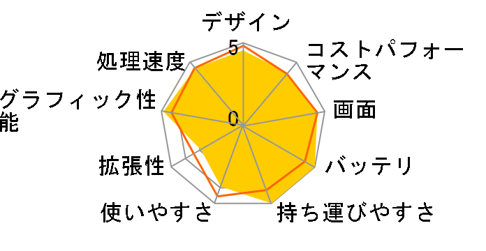 MacBook Air 13.6�C���` Liquid Retina�f�B�X�v���C Early 2025�EM4�E������16GB�ESSD512GB���ڃ��f��