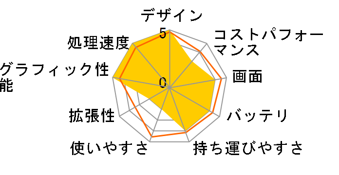 MacBook Air 13.6�C���` Liquid Retina�f�B�X�v���C Early 2025�EM4�E������24GB�ESSD512GB���ڃ��f��