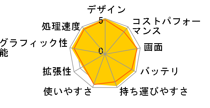 MacBook Air 15.3�C���` Liquid Retina�f�B�X�v���C Early 2025�EM4�E������16GB�ESSD256GB���ڃ��f��