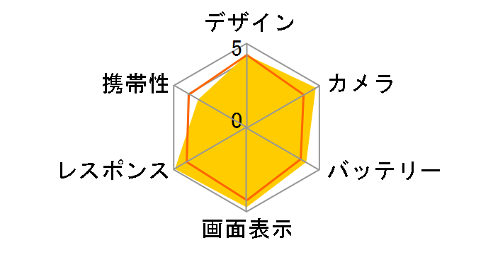 Xiaomi 15 Ultra 512GB SIM�t���[