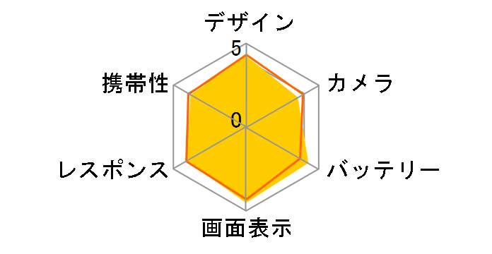 POCO M7 Pro 5G SIM�t���[