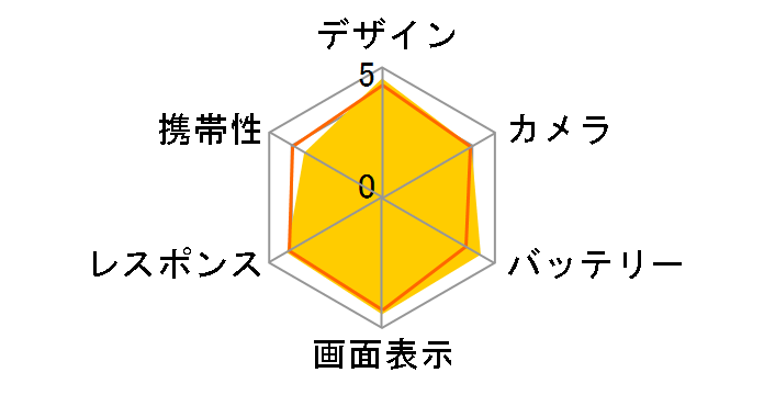 Phone (3a) SIM�t���[