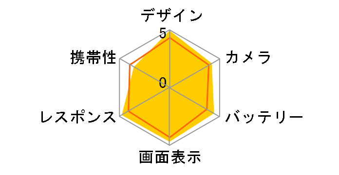 Phone (3a) 256GB �y�V���o�C��