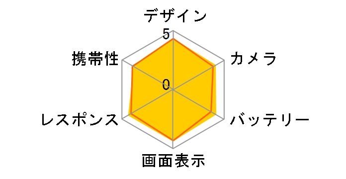 Google Pixel 9a 128GB SIM�t���[