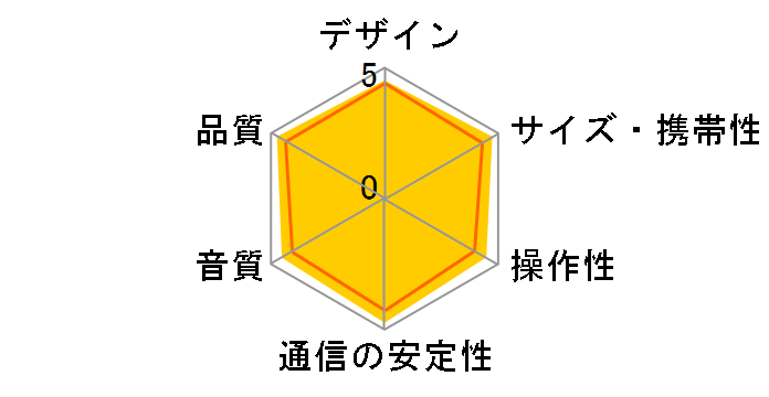 ULT FIELD 3 SRS-ULT30