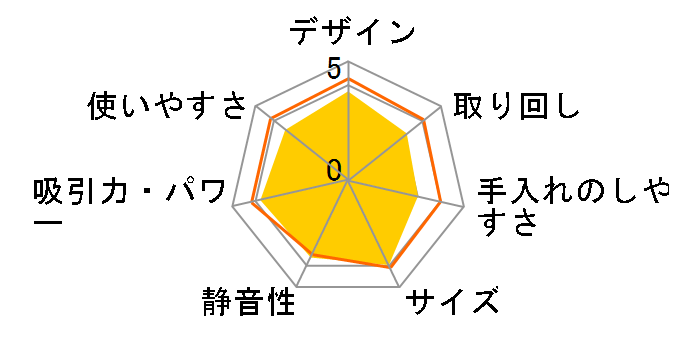 �����o105 �R���{