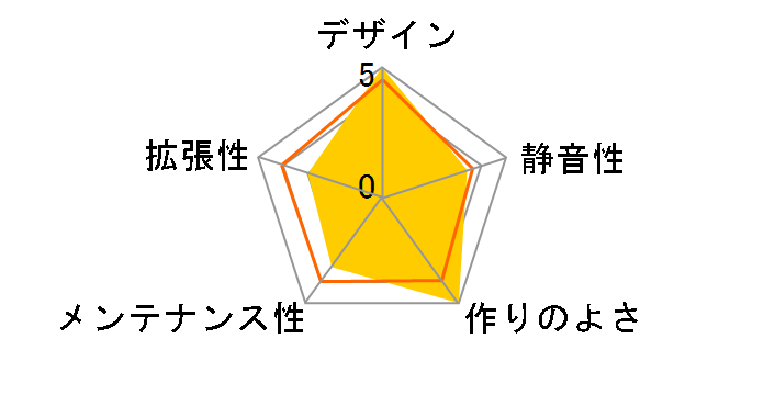 CH260
