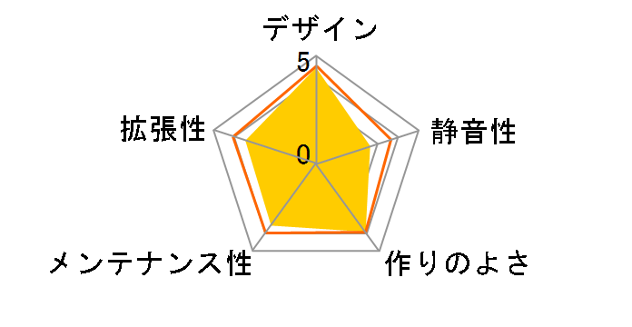 T4 PLUS