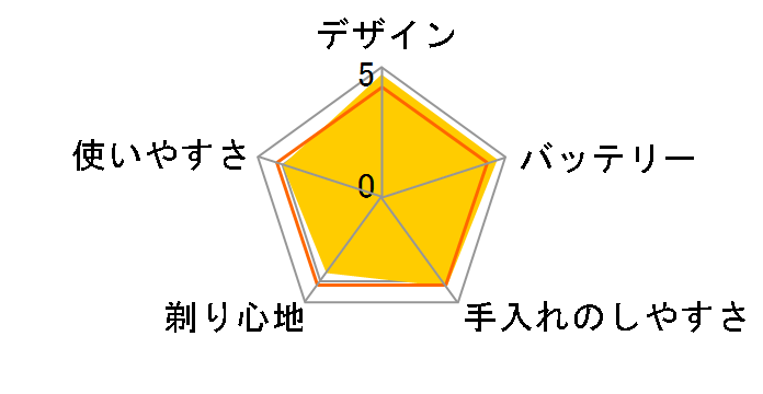 �����_�b�V�� �p�[���C�� LITE ES-P330U