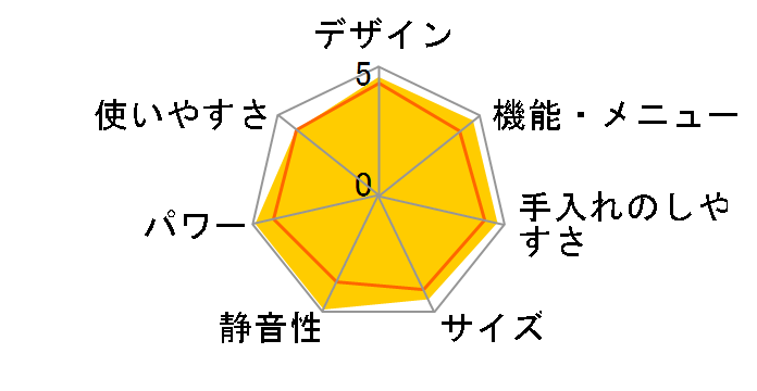 ビストロ NE-BS9D