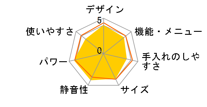 ビストロ NE-BS8D