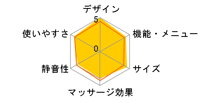 SYNCA CirC GRACE �}�b�T�[�W�`�F�A L24 MR385