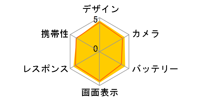 Xperia 1 VII 256GB SIM�t���[