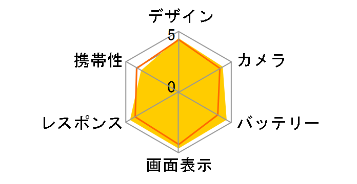 Xperia 1 VII 512GB (RAM 12GB���f��) SIM�t���[