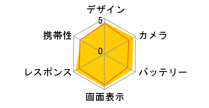 Xperia 1 VII SO-51F docomo