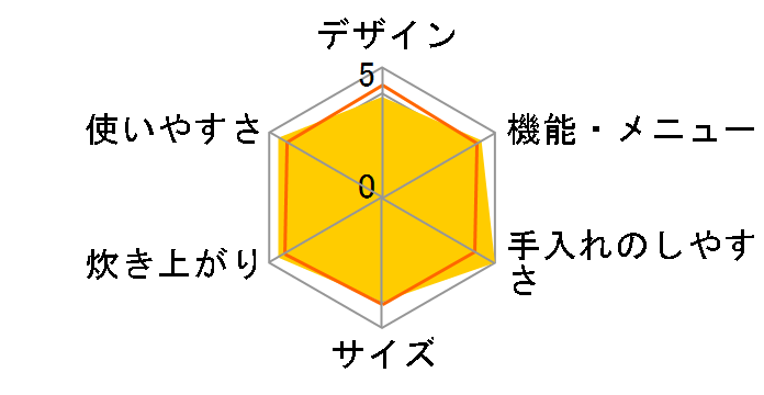 土鍋ご泡火炊き JRX-S060