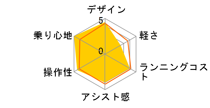 BP02 BE-FZC632 + 専用充電器