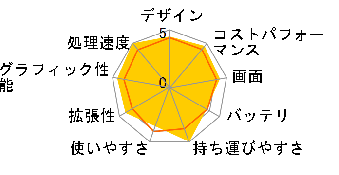 OmniBook 7 Aero 13 Ryzen AI 7�E32GB�������E1TB SSD���� ���i.com���胂�f��