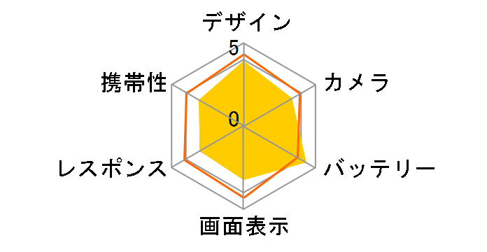 AQUOS wish5 SH-52F docomo