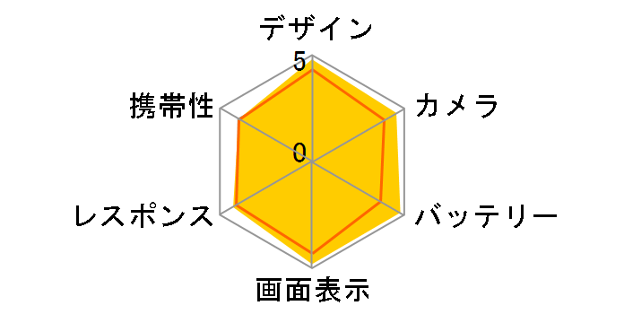 AQUOS R10 SH-51F docomo